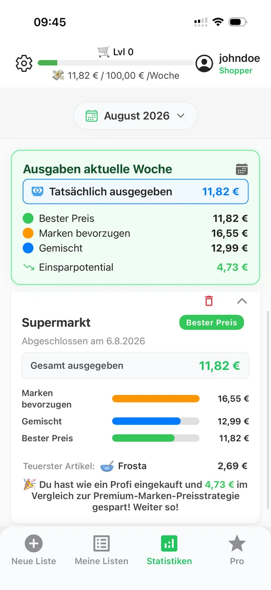CartPro Statistik